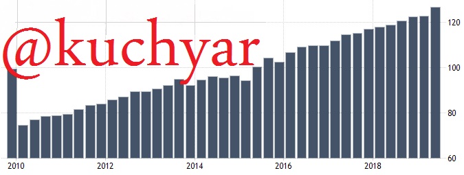 سرمایه گذاری در کشور اتریش 2